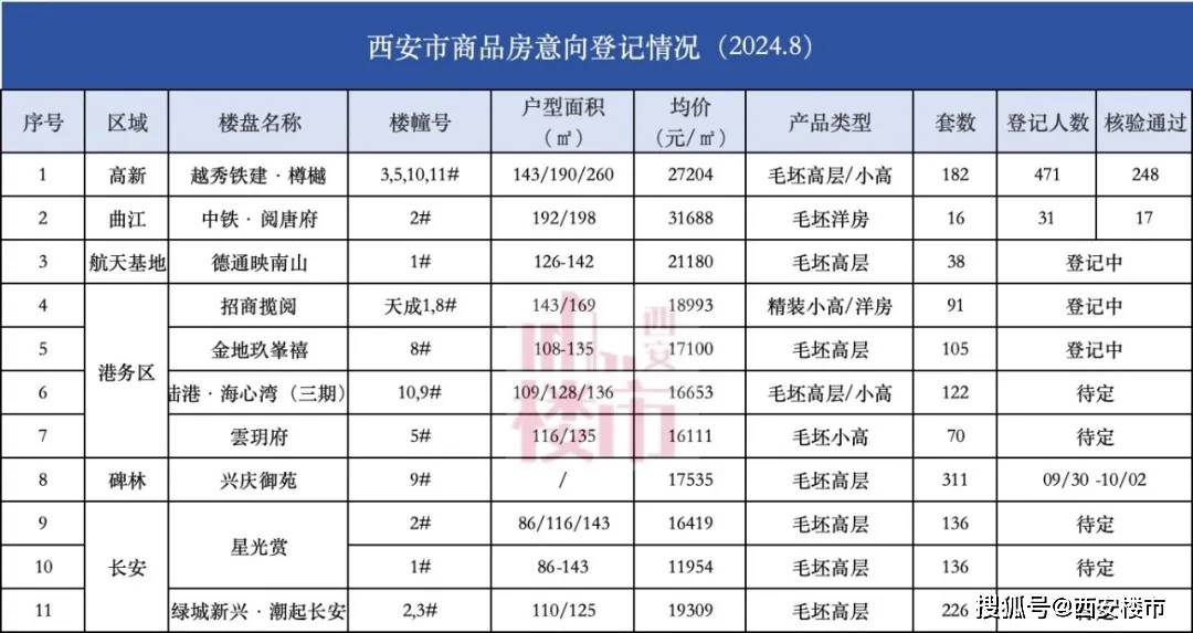 皇冠信用网登1_辣眼!最小约86㎡皇冠信用网登1,单价1万/㎡起,即将开登!