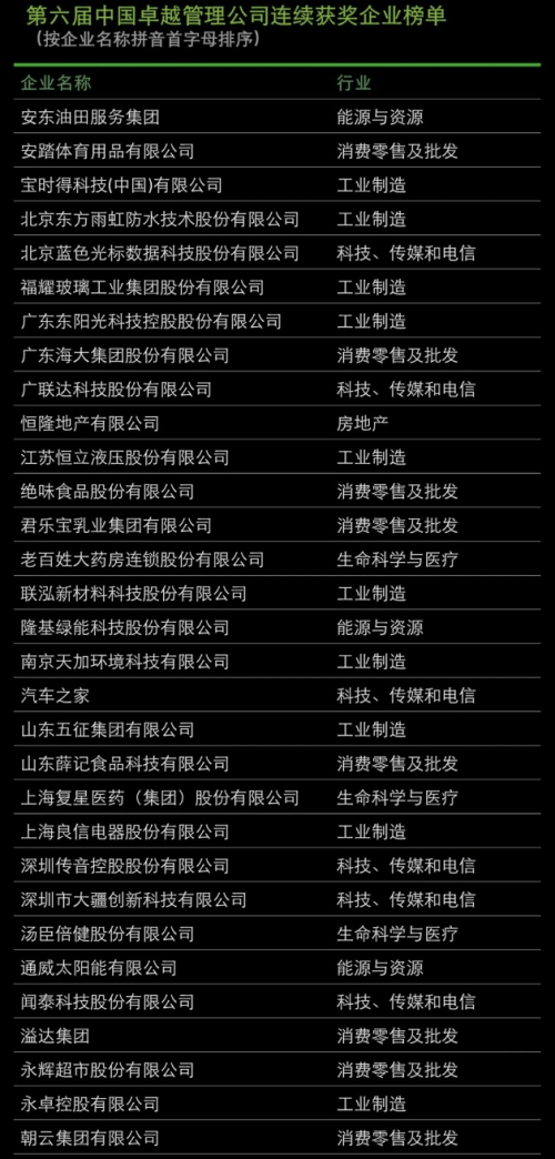 皇冠登一登二登三区别_老百姓大药房连续三年登榜“中国卓越管理公司(BMC)”
