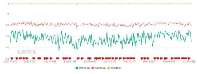 皇冠信用网正网_美国的“360”皇冠信用网正网,正活成中国互联网公司想要的样子