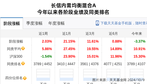 皇冠信用網登1_登康口腔大跌8.25%皇冠信用網登1!长信基金旗下1只基金持有