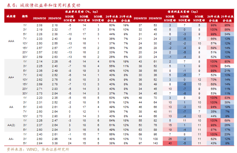皇冠信用盘_市场“供需双弱”皇冠信用盘,信用债成为资产配置的“鸡肋”?业内直言:交易盘在“撤退”,配置盘在“进场”