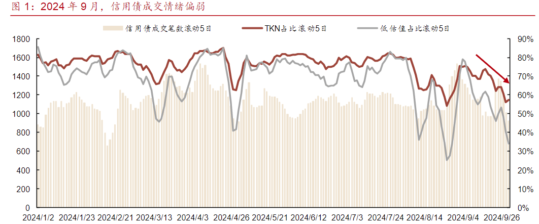 皇冠信用盘_市场“供需双弱”皇冠信用盘,信用债成为资产配置的“鸡肋”?业内直言:交易盘在“撤退”,配置盘在“进场”