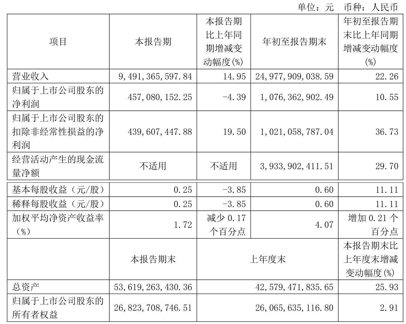 皇冠信用登2代理_长电科技:2024年前三季度净利润10.76亿元 同比增长10.55%