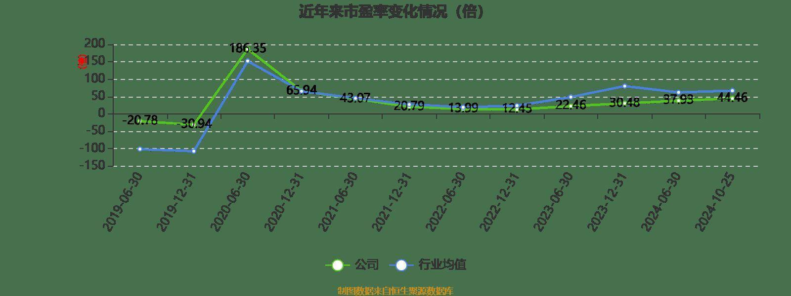 皇冠信用登2代理_长电科技:2024年前三季度净利润10.76亿元 同比增长10.55%