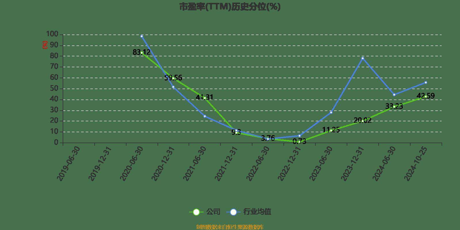 皇冠信用登2代理_长电科技:2024年前三季度净利润10.76亿元 同比增长10.55%