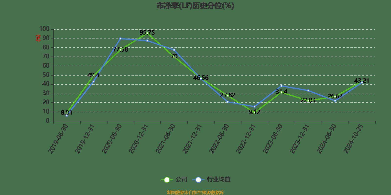 皇冠信用登2代理_长电科技:2024年前三季度净利润10.76亿元 同比增长10.55%