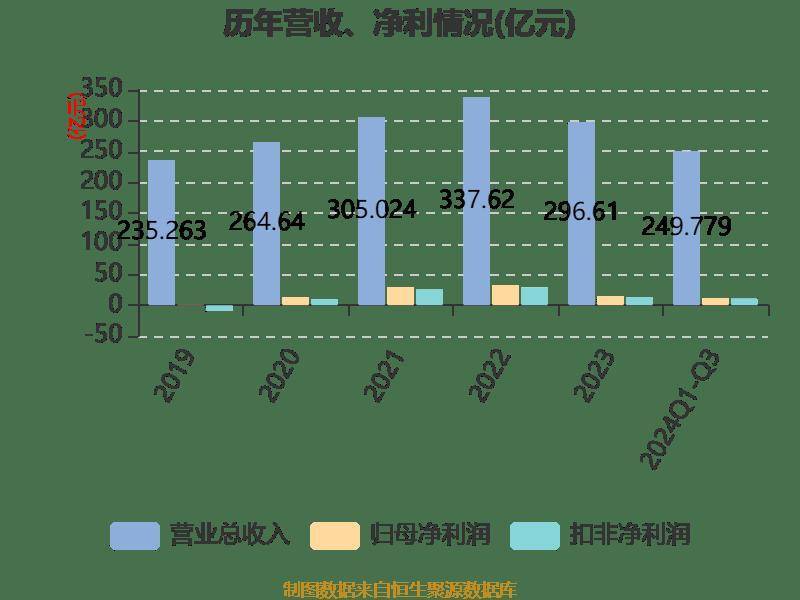 皇冠信用登2代理_长电科技:2024年前三季度净利润10.76亿元 同比增长10.55%