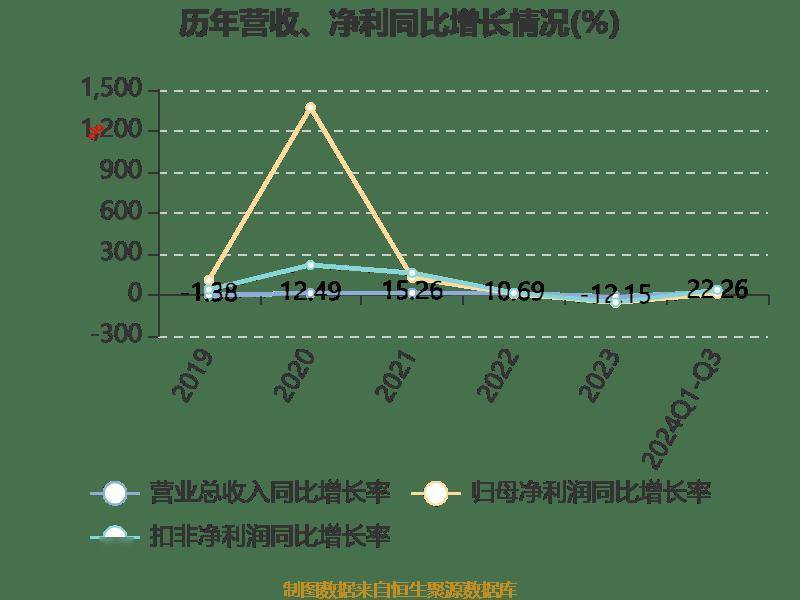 皇冠信用登2代理_长电科技:2024年前三季度净利润10.76亿元 同比增长10.55%