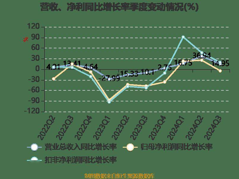 皇冠信用登2代理_长电科技:2024年前三季度净利润10.76亿元 同比增长10.55%