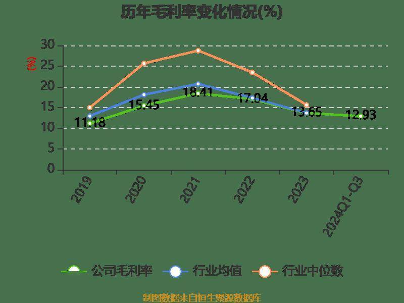 皇冠信用登2代理_长电科技:2024年前三季度净利润10.76亿元 同比增长10.55%