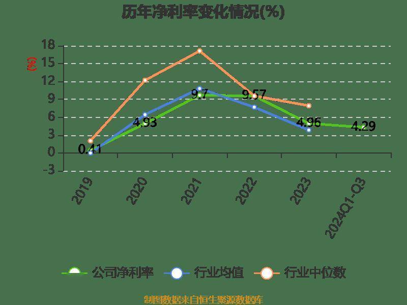 皇冠信用登2代理_长电科技:2024年前三季度净利润10.76亿元 同比增长10.55%