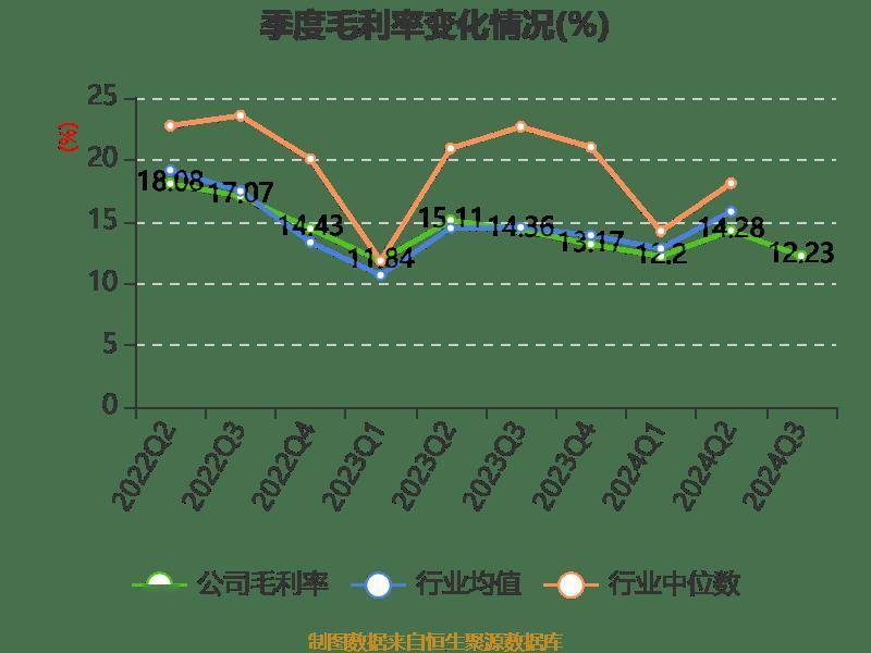 皇冠信用登2代理_长电科技:2024年前三季度净利润10.76亿元 同比增长10.55%