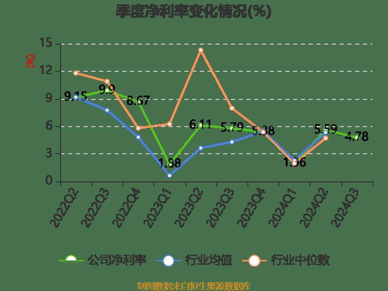 皇冠信用登2代理_长电科技:2024年前三季度净利润10.76亿元 同比增长10.55%