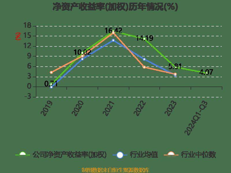 皇冠信用登2代理_长电科技:2024年前三季度净利润10.76亿元 同比增长10.55%