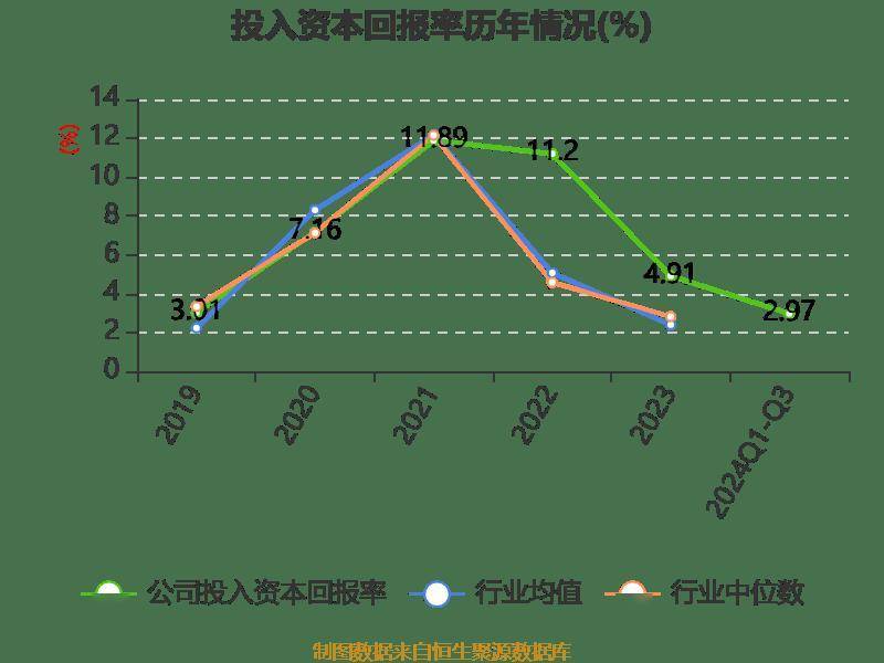 皇冠信用登2代理_长电科技:2024年前三季度净利润10.76亿元 同比增长10.55%