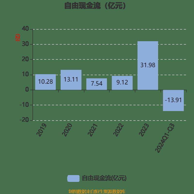 皇冠信用登2代理_长电科技:2024年前三季度净利润10.76亿元 同比增长10.55%