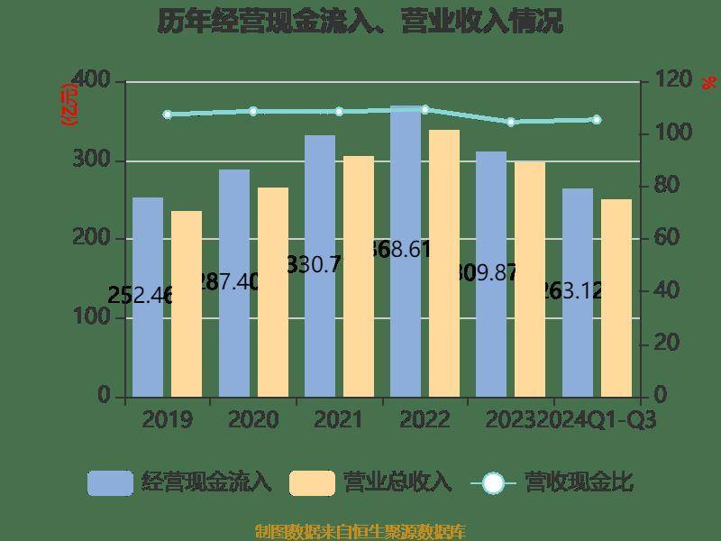 皇冠信用登2代理_长电科技:2024年前三季度净利润10.76亿元 同比增长10.55%