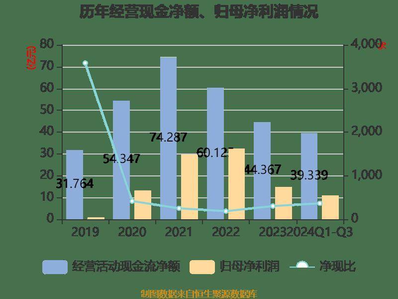 皇冠信用登2代理_长电科技:2024年前三季度净利润10.76亿元 同比增长10.55%