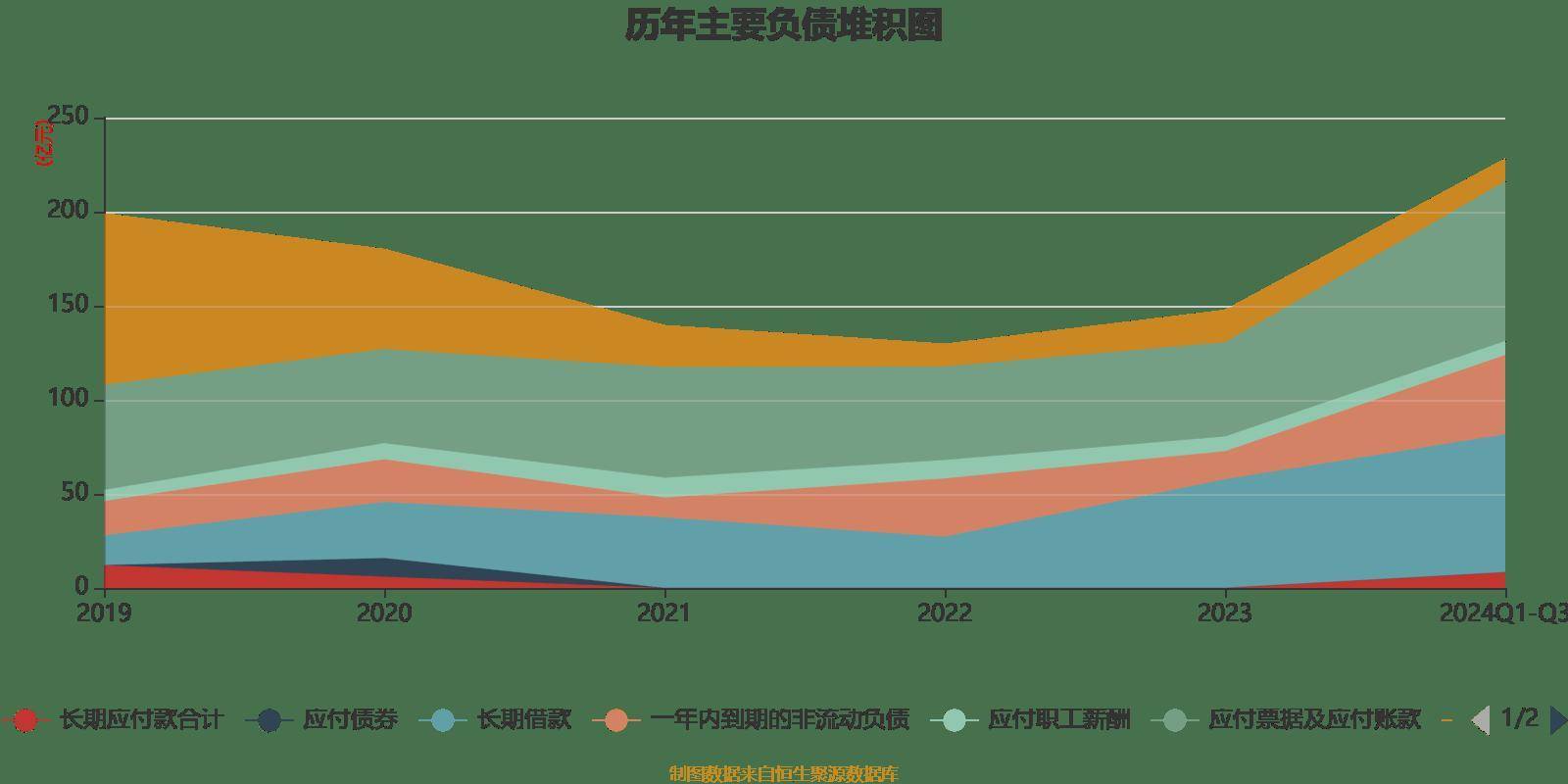 皇冠信用登2代理_长电科技:2024年前三季度净利润10.76亿元 同比增长10.55%