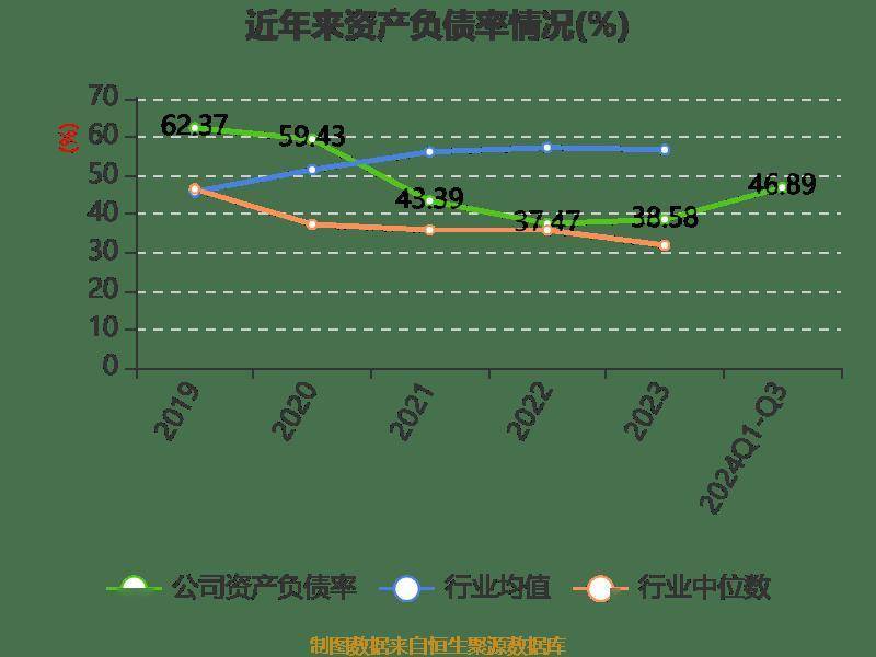 皇冠信用登2代理_长电科技:2024年前三季度净利润10.76亿元 同比增长10.55%