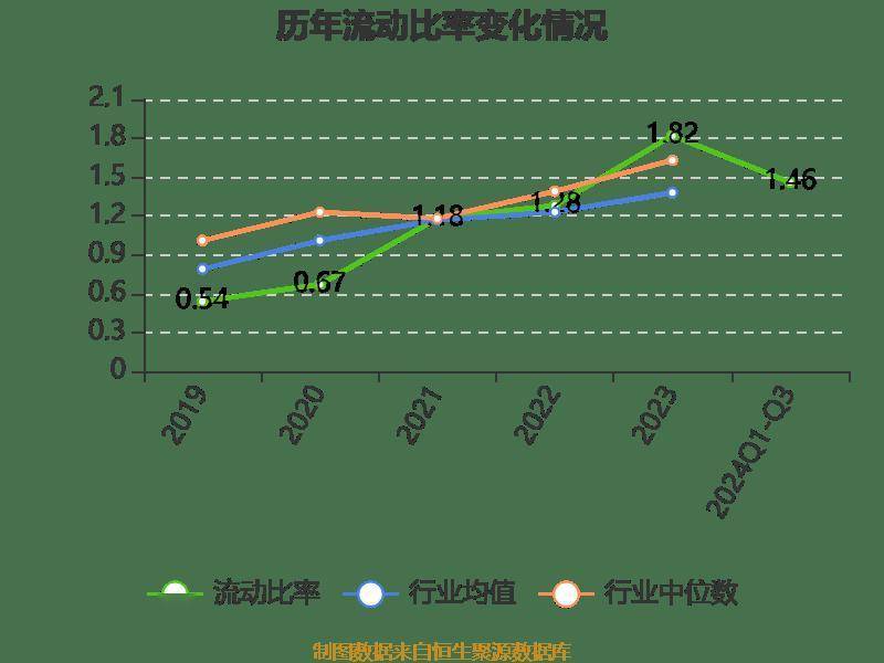皇冠信用登2代理_长电科技:2024年前三季度净利润10.76亿元 同比增长10.55%