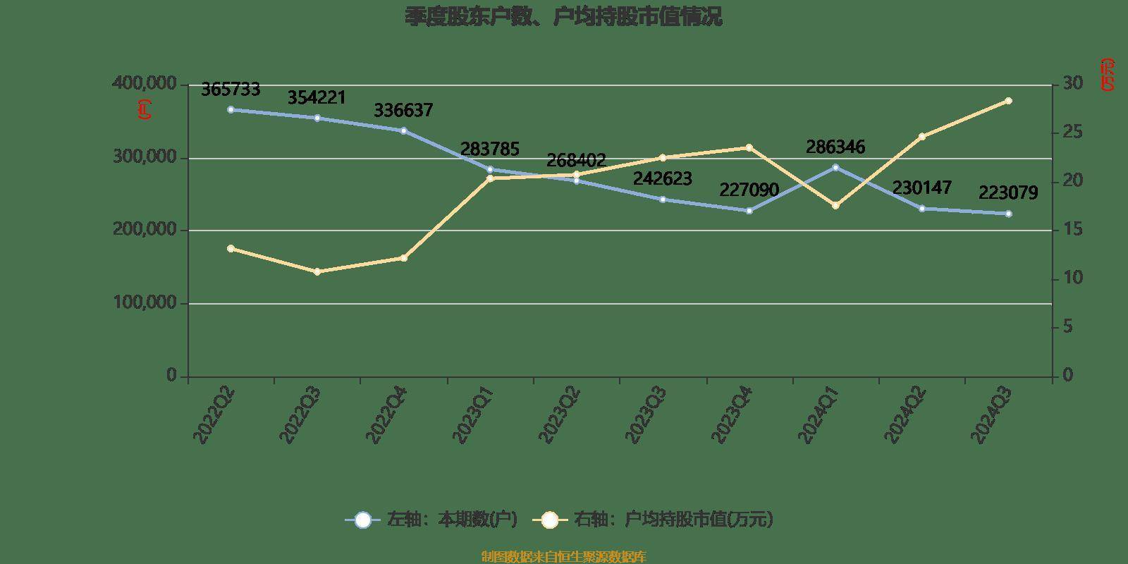 皇冠信用登2代理_长电科技:2024年前三季度净利润10.76亿元 同比增长10.55%