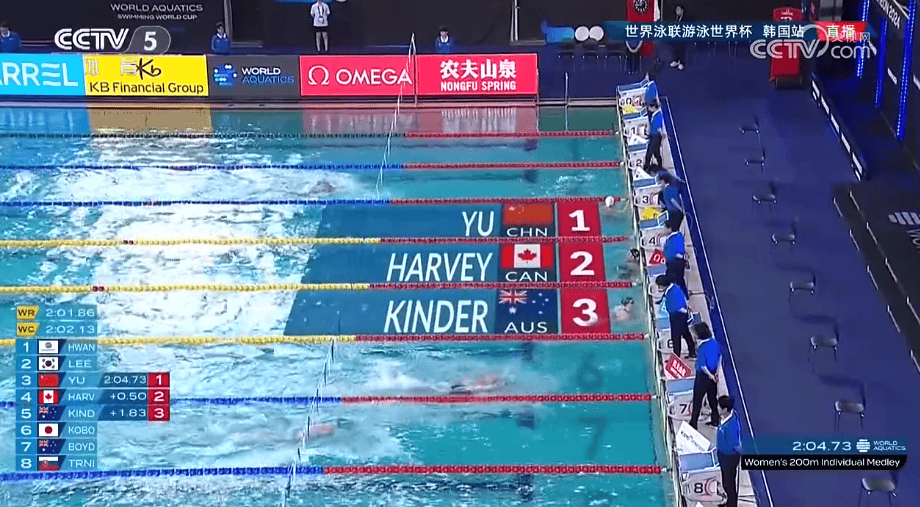 皇冠信用网如何注册_中国队斩获7金4银1铜皇冠信用网如何注册,2024游泳世界杯仁川站收官