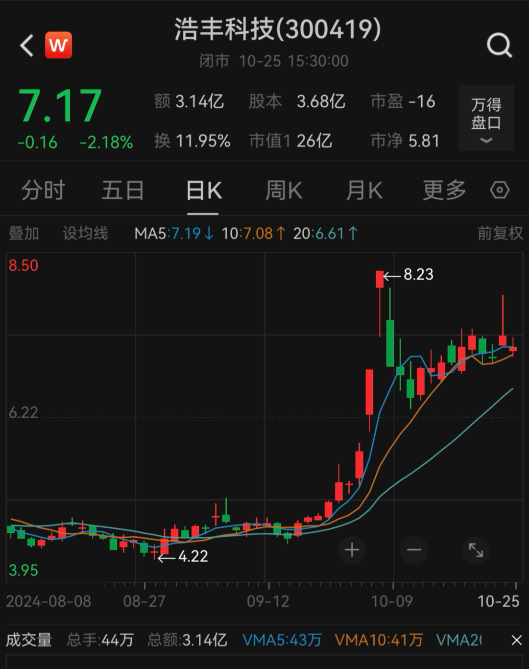 如何申请皇冠信用网_刚宣布!又一A股如何申请皇冠信用网,突被ST!明日停牌