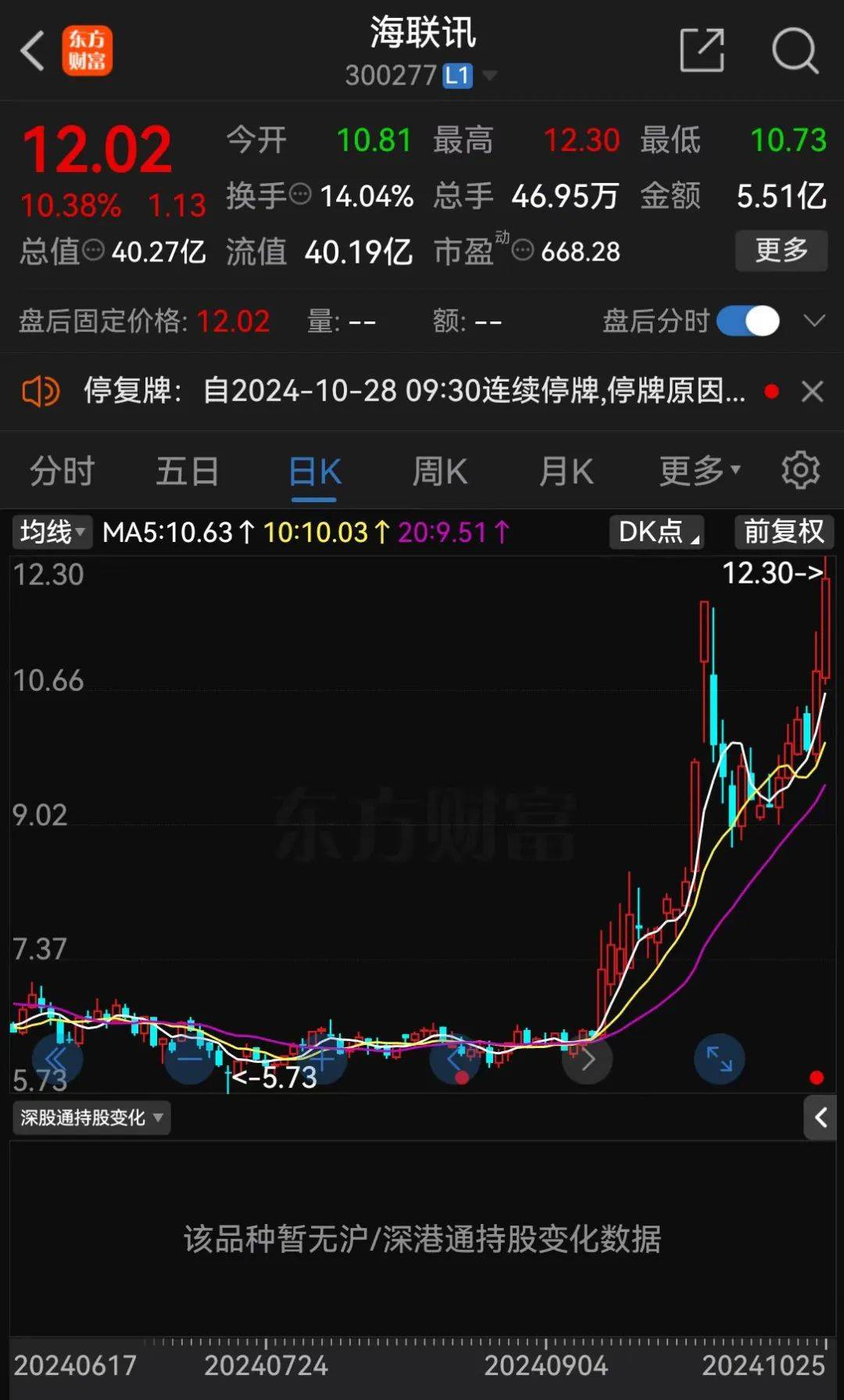 皇冠信用網登2代理_明日停牌!又一“蛇吞象”皇冠信用網登2代理,重磅重组来了!