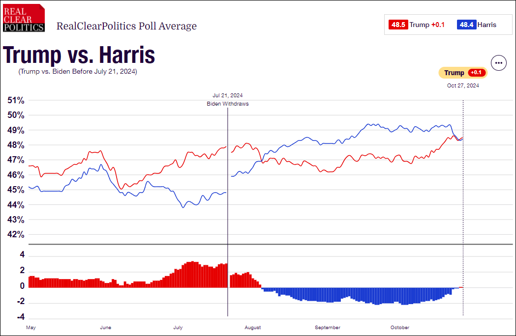 皇冠信用盘_这个民调七大摇摆州全翻红皇冠信用盘,特朗普胜算多大?