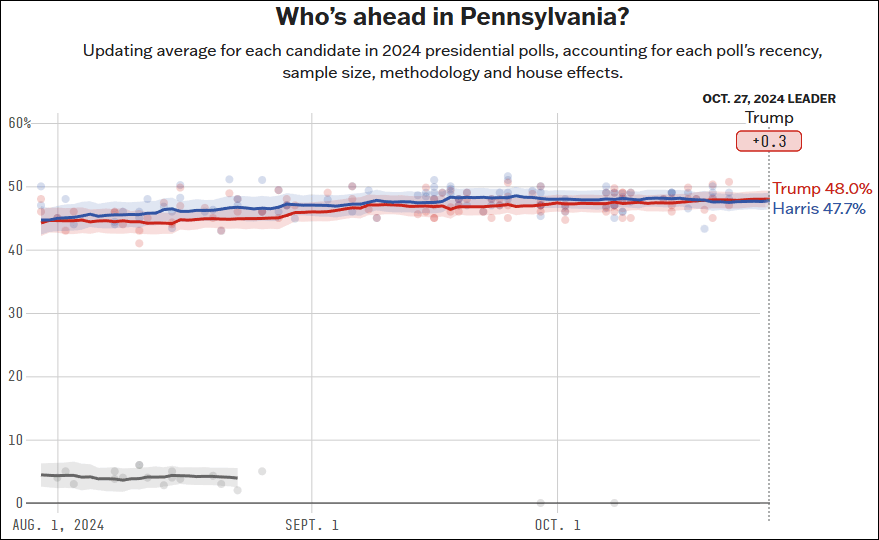 皇冠信用盘_这个民调七大摇摆州全翻红皇冠信用盘,特朗普胜算多大?
