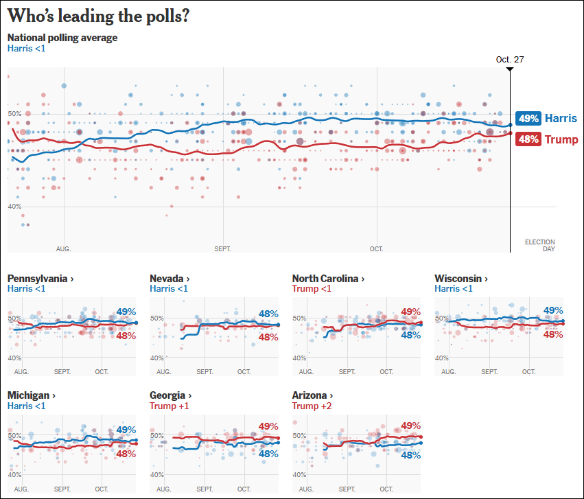 皇冠信用盘_这个民调七大摇摆州全翻红皇冠信用盘,特朗普胜算多大?