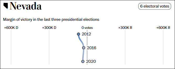 皇冠信用盘_这个民调七大摇摆州全翻红皇冠信用盘,特朗普胜算多大?