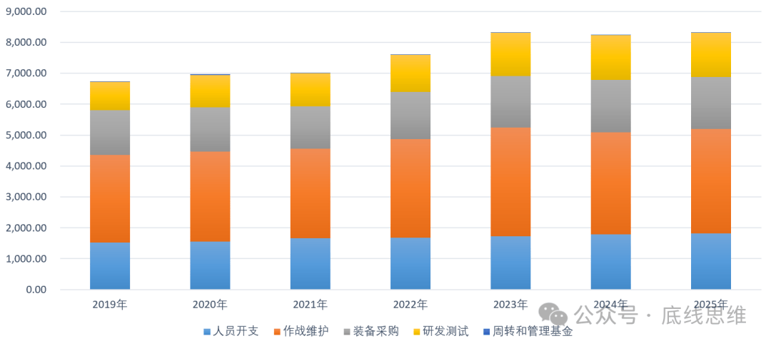 皇冠信用登1_2800美元一个USB转接口、9万美元一袋螺丝…你敢信这是美国军费花销皇冠信用登1?