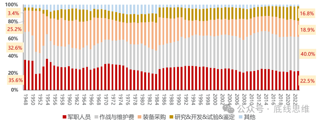 皇冠信用登1_2800美元一个USB转接口、9万美元一袋螺丝…你敢信这是美国军费花销皇冠信用登1?