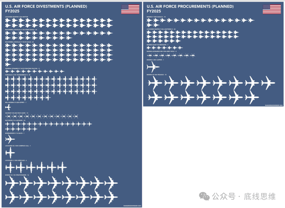 皇冠信用登1_2800美元一个USB转接口、9万美元一袋螺丝…你敢信这是美国军费花销皇冠信用登1?
