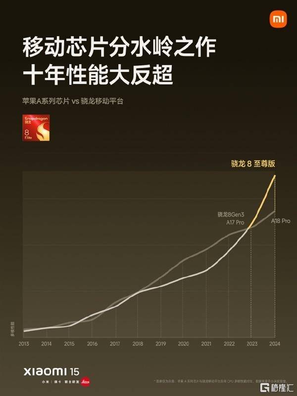 皇冠信用網登2_小米154499元起售皇冠信用網登2,将全面支持苹果设备!SU7 Ultra预售价81.49万元