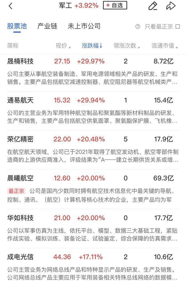 皇冠信用出租代理_午报创业板指飙涨4%!大金融、科技联袂爆发皇冠信用出租代理,两市百余股涨超10%
