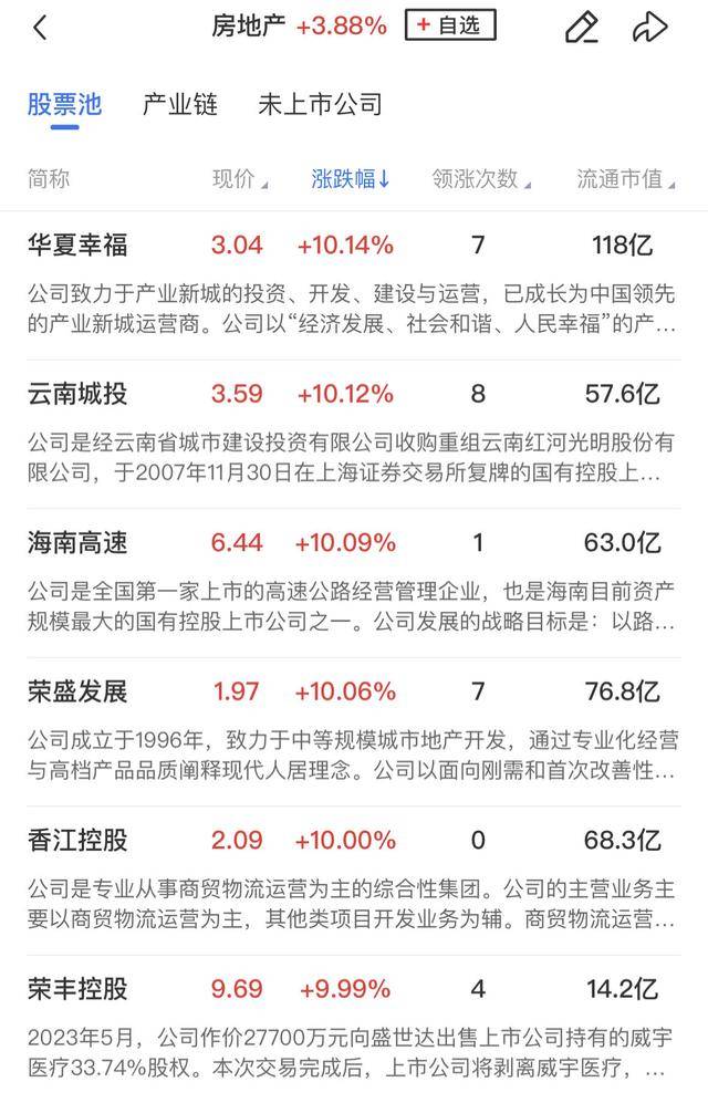 皇冠信用出租代理_午报创业板指飙涨4%!大金融、科技联袂爆发皇冠信用出租代理,两市百余股涨超10%