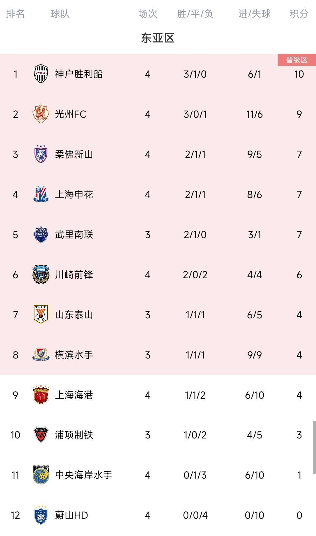 信用平台出租_马德兴:若中韩两国联赛冠军无缘淘汰赛信用平台出租,脸往哪里搁?