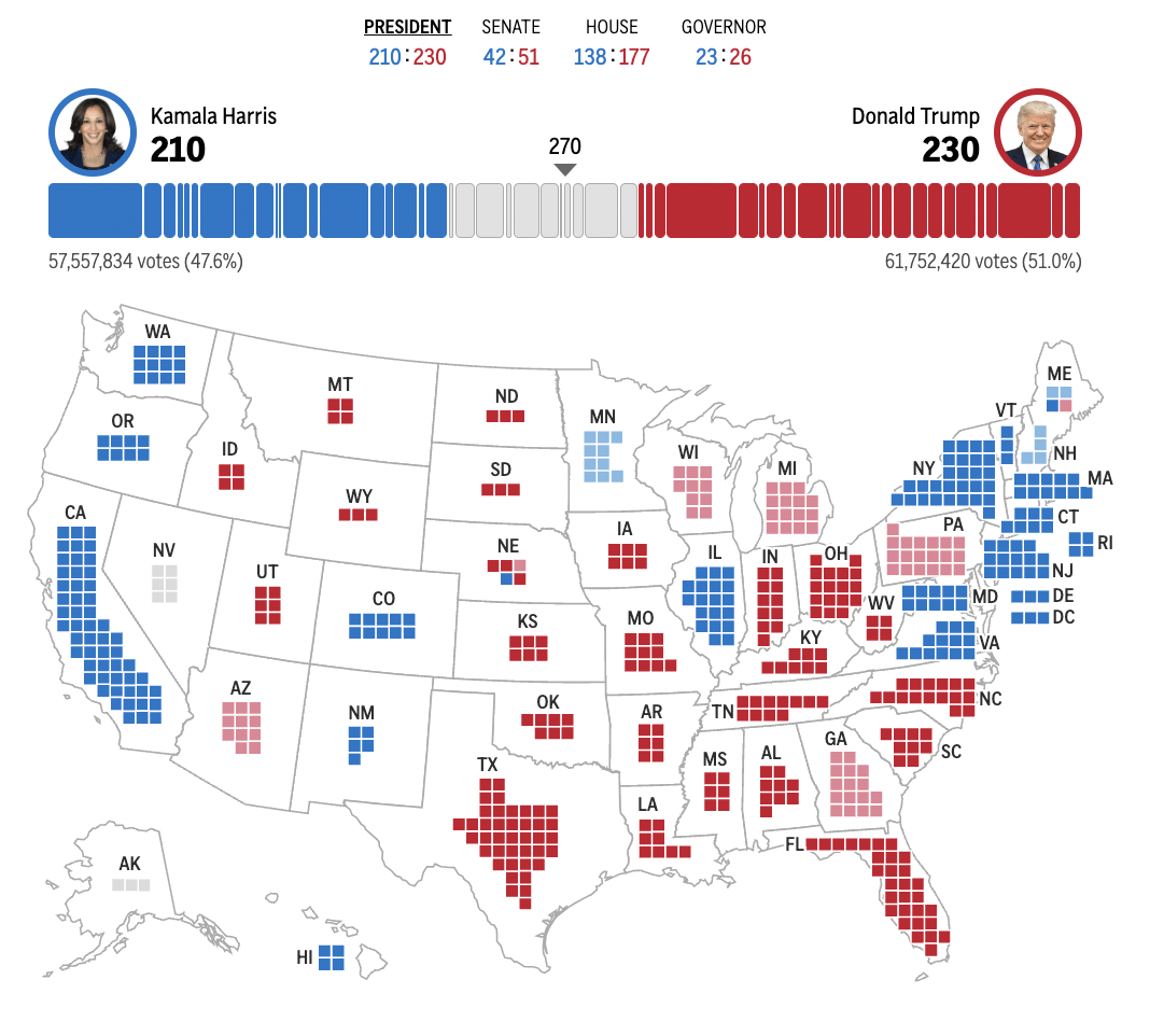 皇冠信用网出租足球_2024年美国大选最新动态:特朗普以247票对哈里斯210票暂时领先