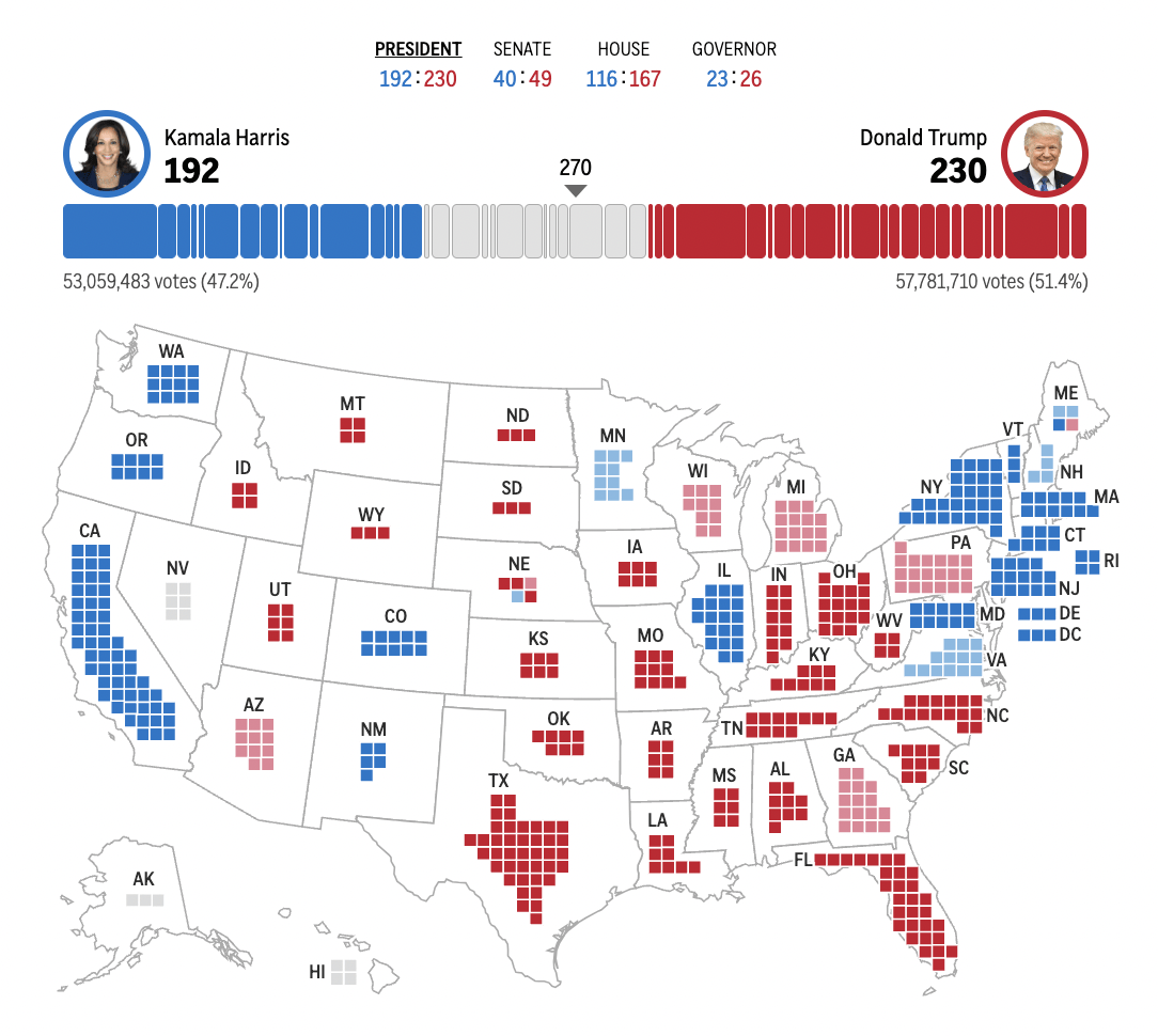 皇冠信用网出租足球_2024年美国大选最新动态:特朗普以247票对哈里斯210票暂时领先
