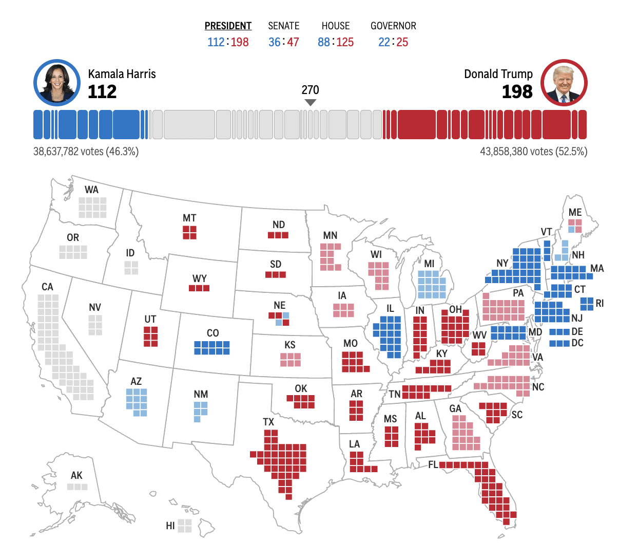 皇冠信用网出租足球_2024年美国大选最新动态:特朗普以247票对哈里斯210票暂时领先