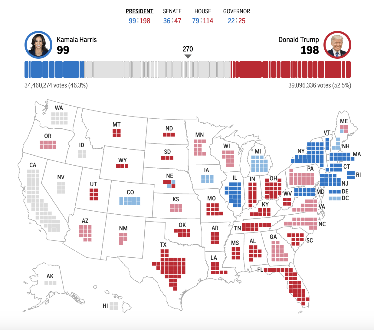 皇冠信用网出租足球_2024年美国大选最新动态:特朗普以247票对哈里斯210票暂时领先