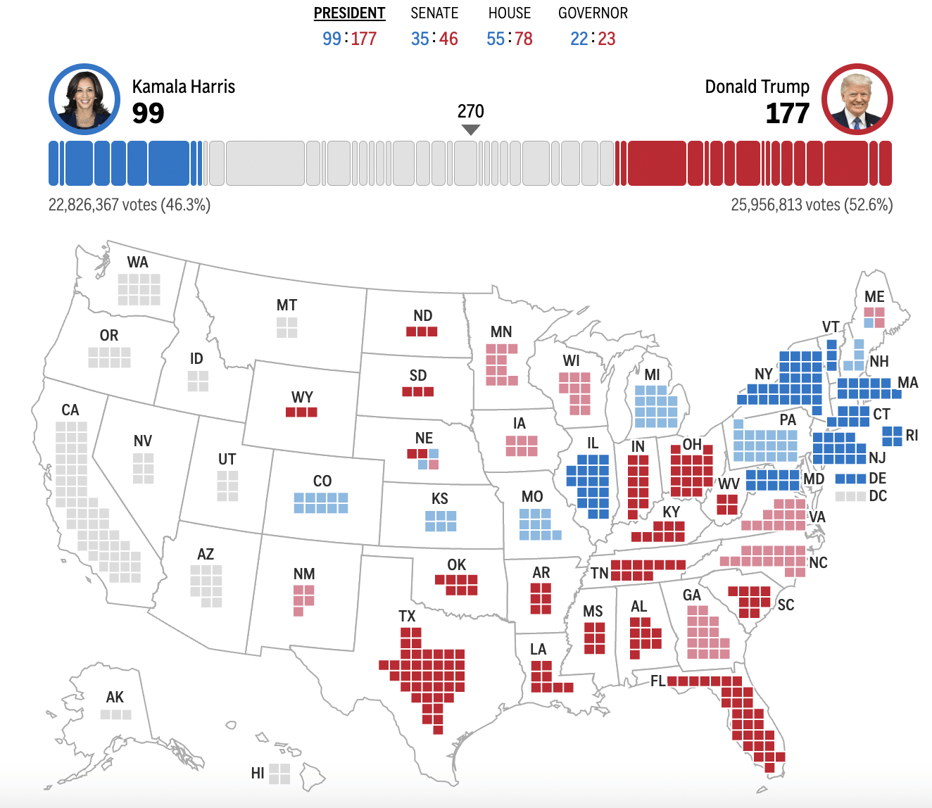 皇冠信用网出租足球_2024年美国大选最新动态:特朗普以247票对哈里斯210票暂时领先