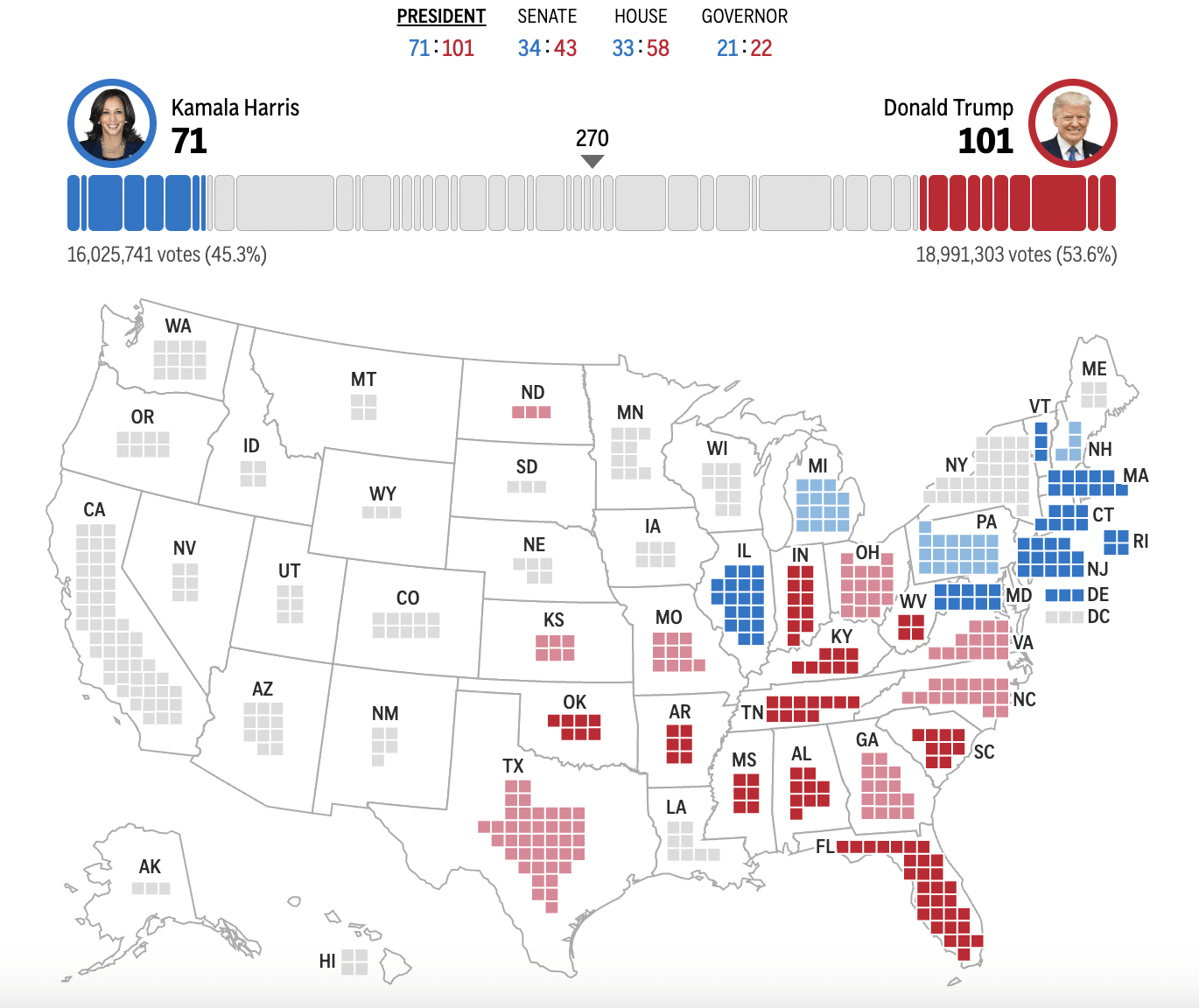 皇冠信用网出租足球_2024年美国大选最新动态:特朗普以247票对哈里斯210票暂时领先