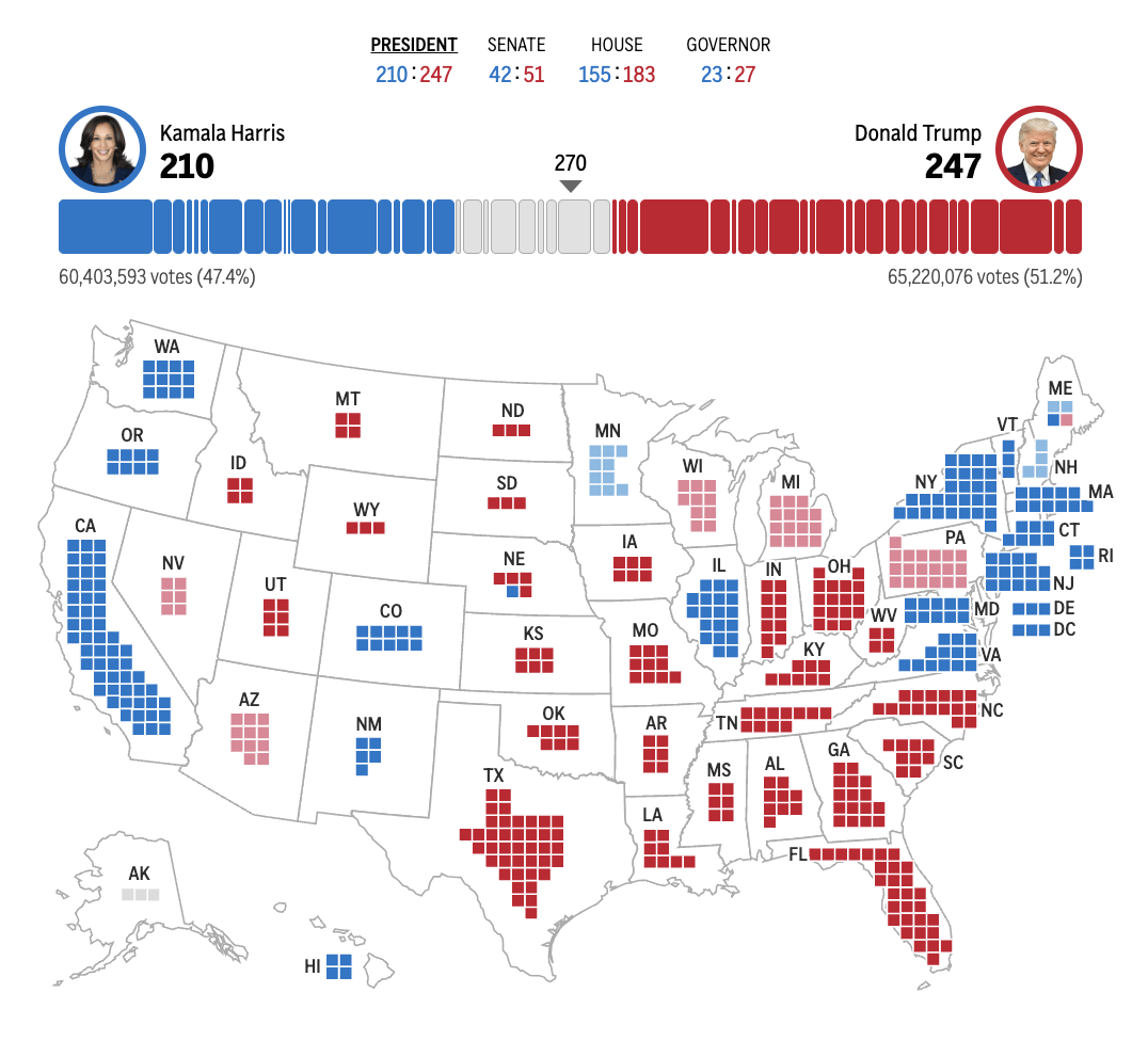 皇冠信用网会员_2024年美国大选最新动态:特朗普以247票对哈里斯214票暂时领先