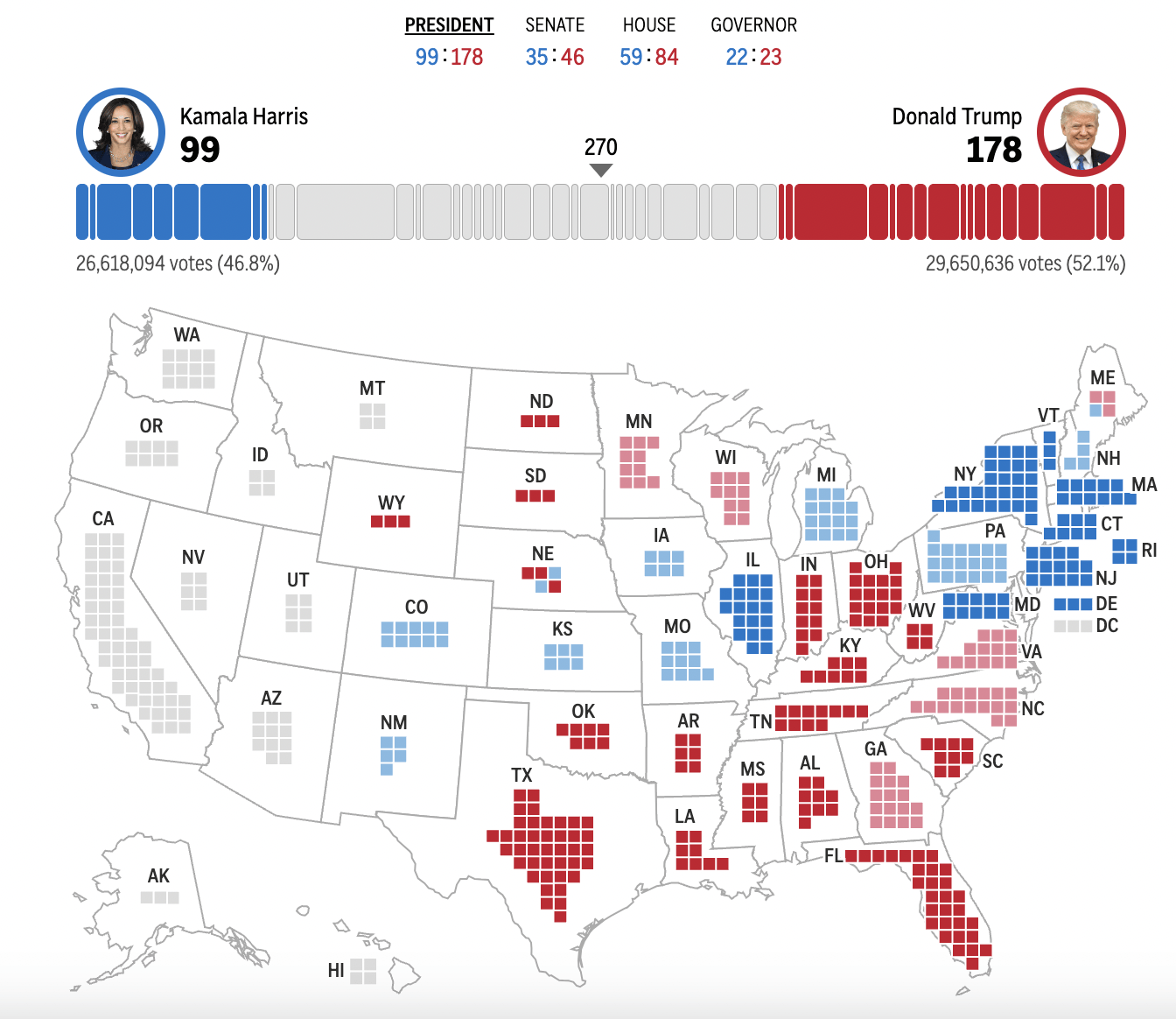 皇冠信用网会员_2024年美国大选最新动态:特朗普以247票对哈里斯214票暂时领先