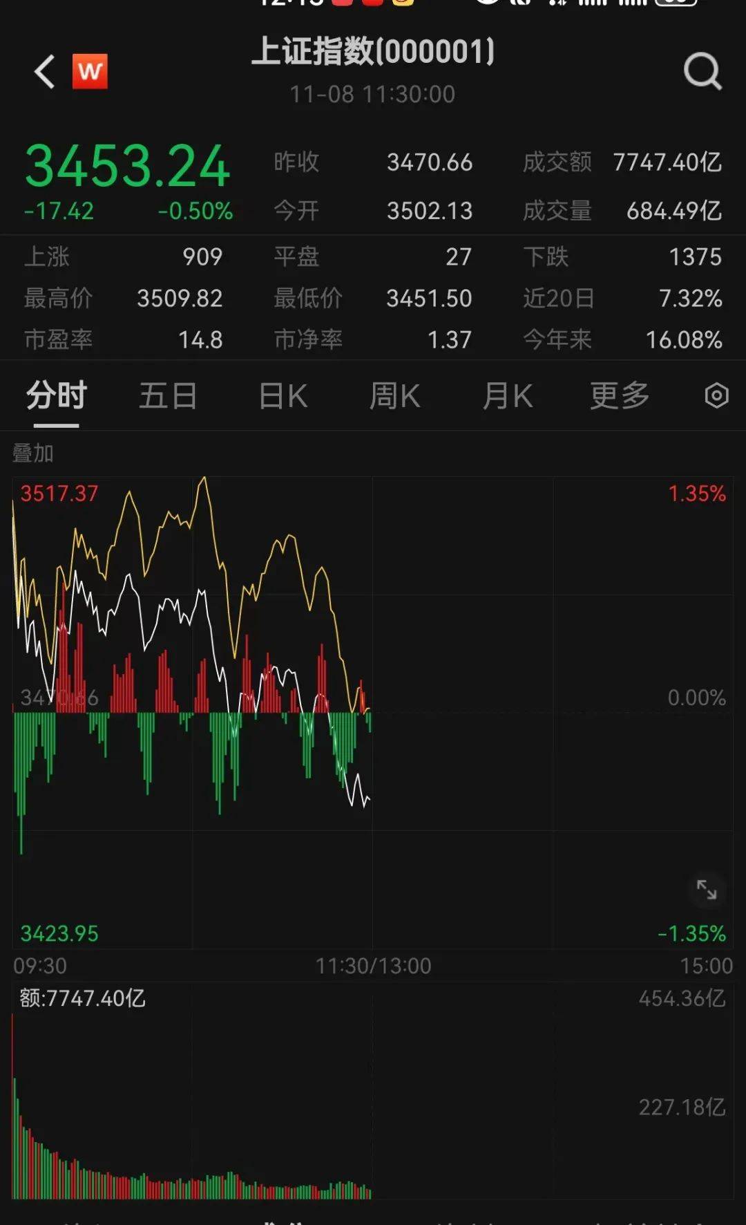 皇冠会员如何申请_刚刚皇冠会员如何申请,跳水了