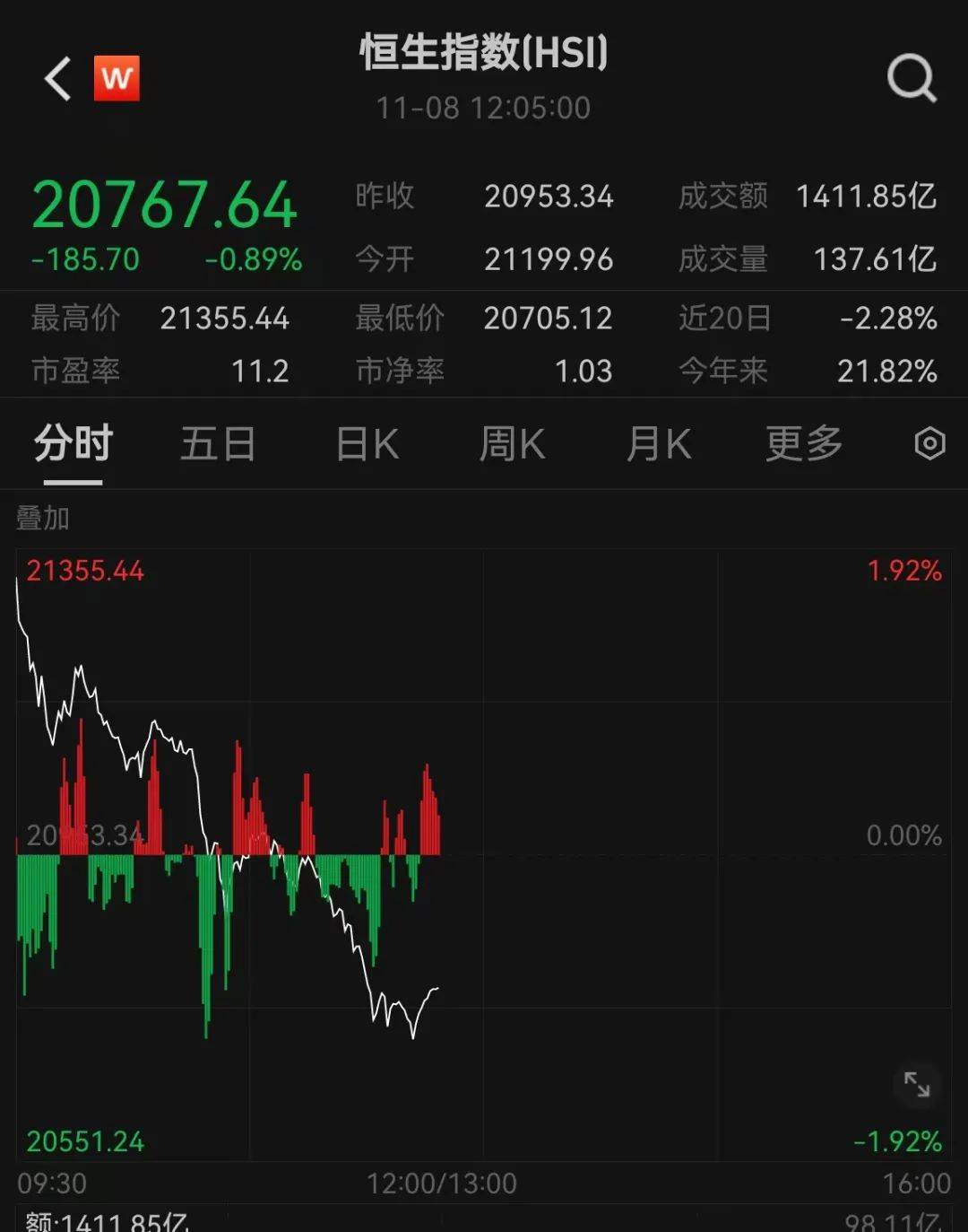 皇冠会员如何申请_刚刚皇冠会员如何申请,跳水了